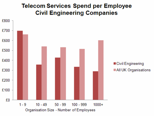 194 - Telecom Svcs - Civil Engineering.gif